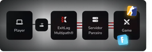 Your network automatically optimized