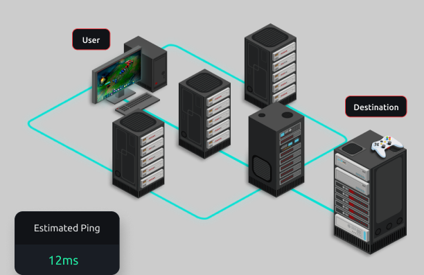 Technology - ExitLag
